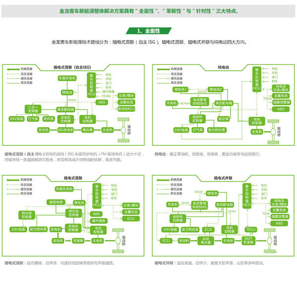 https://www.king-long.com.cn/UserFiles/Editor/image/20150212/20150212102400_7451.jpg